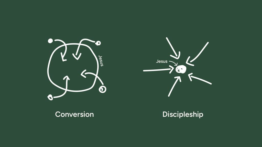 When focused on conversion, Jesus becomes a gatekeeper between the in and out crowds. With discipleship, all kinds of people can be on a lifelong journey towards discipleship.